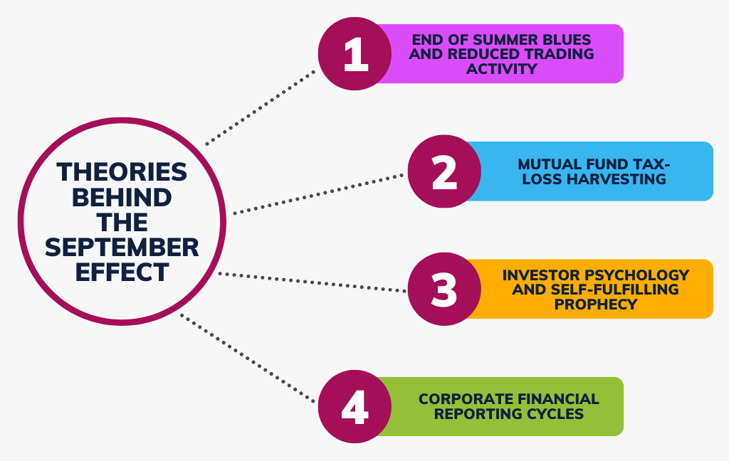 Theories-Behind-the-September-Effect-on-Stocks