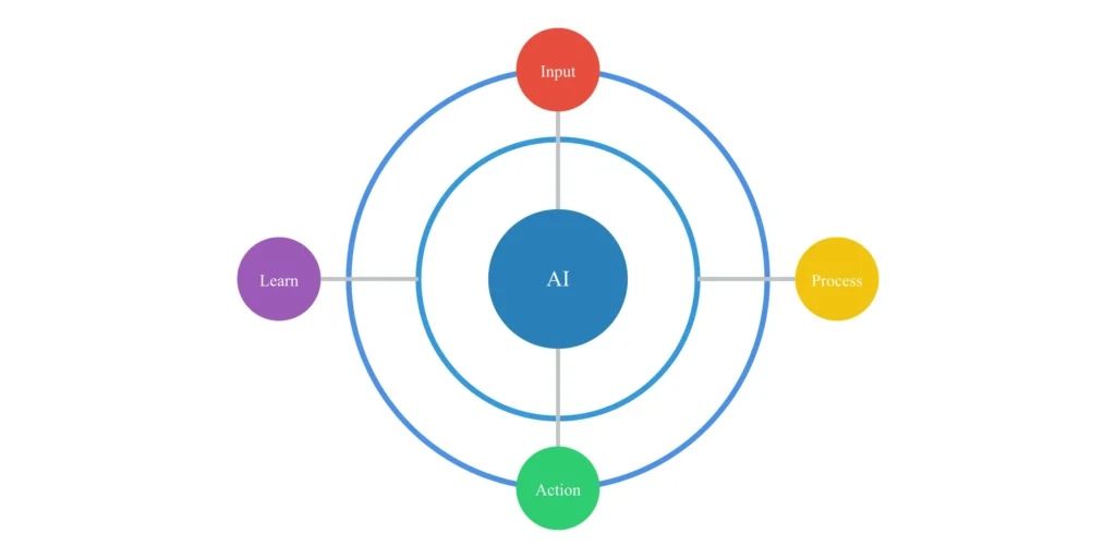 ai-agents