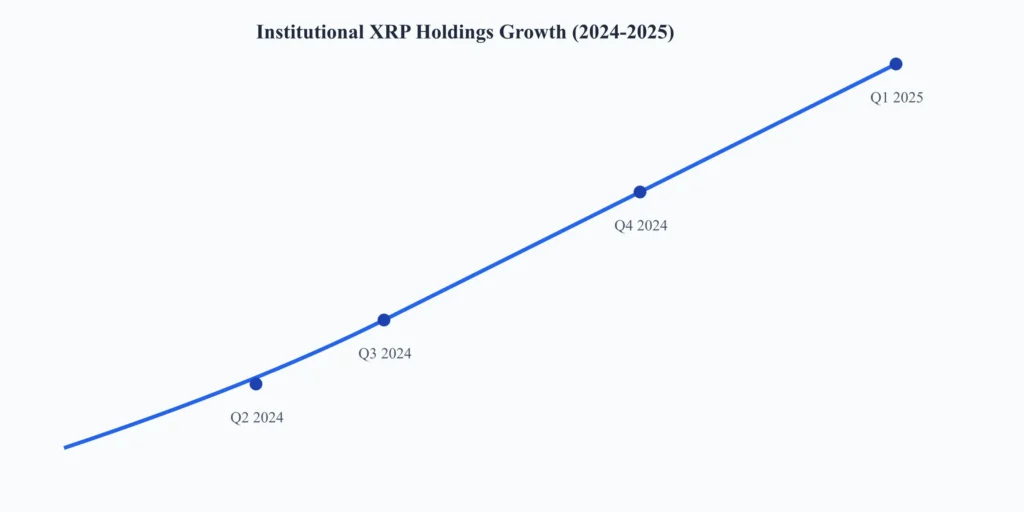 XRP Institutional Adoption Trends