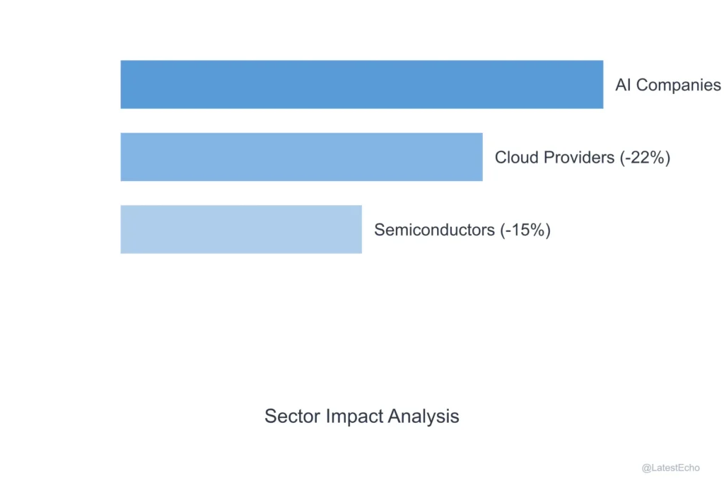 DeepSeek Sector Impact Analysis