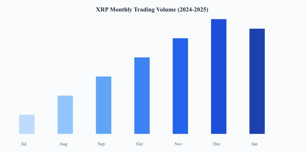 XRP Trading Volume Analysis