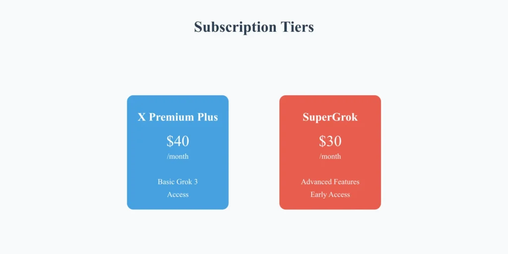 Grok 3 Subscription Tiers
