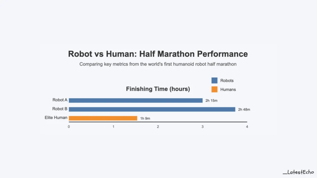 A New Era in Robotics