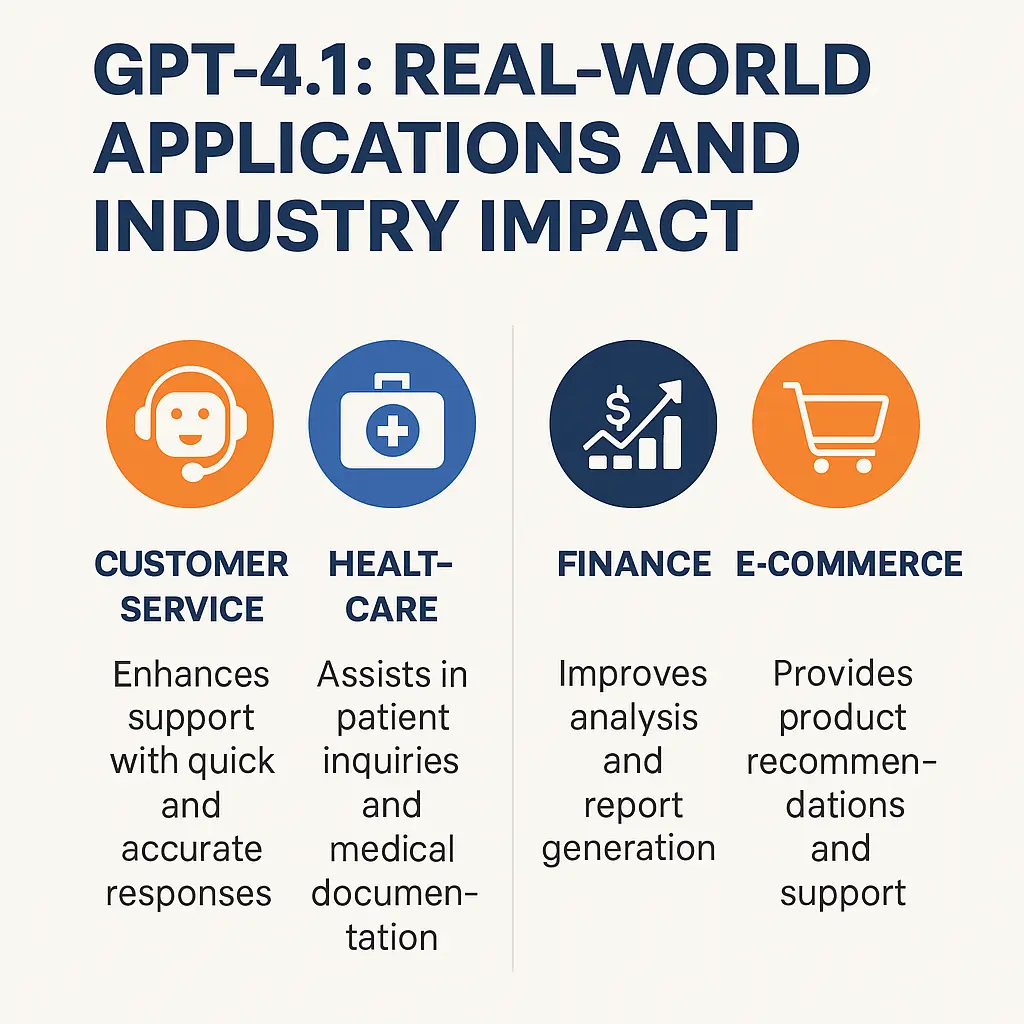 Real world Applications and Impact