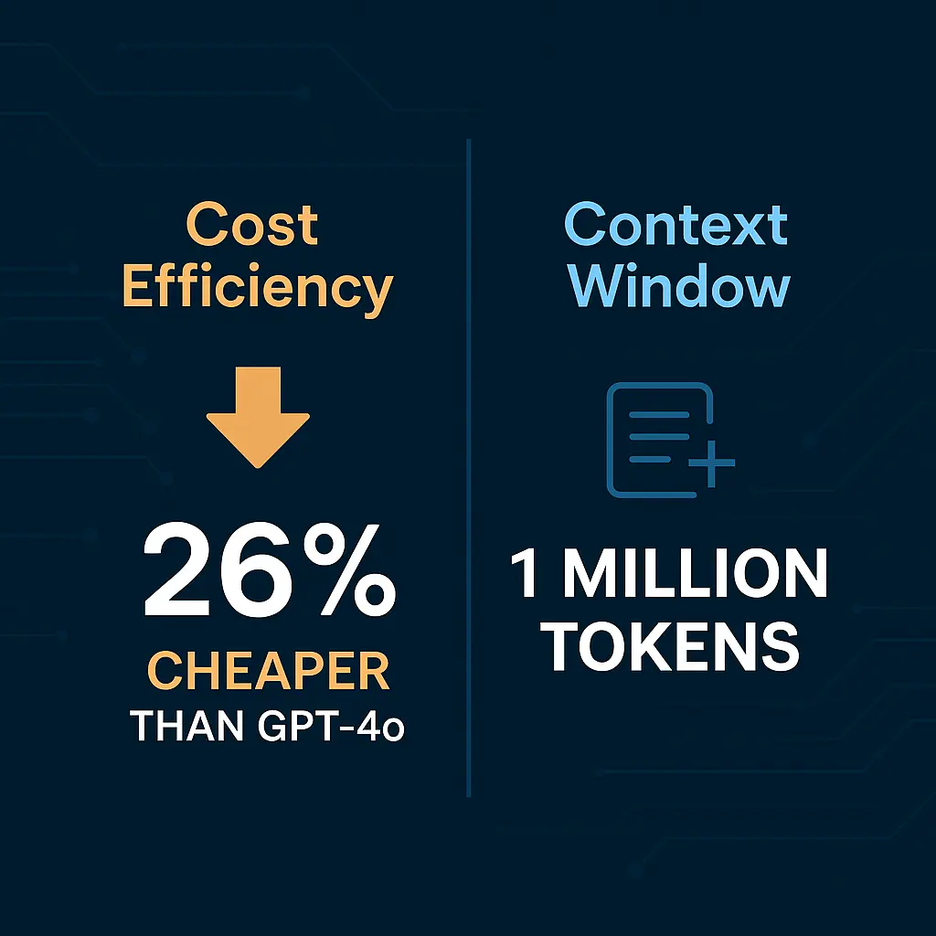GPT-4.1