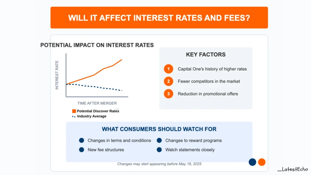 How Will It Affect The Rates?