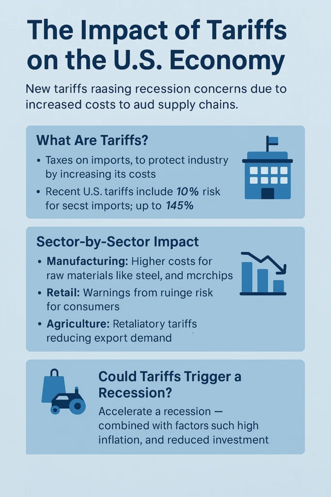 The Impact of Tariffs on the U.S. Economy
