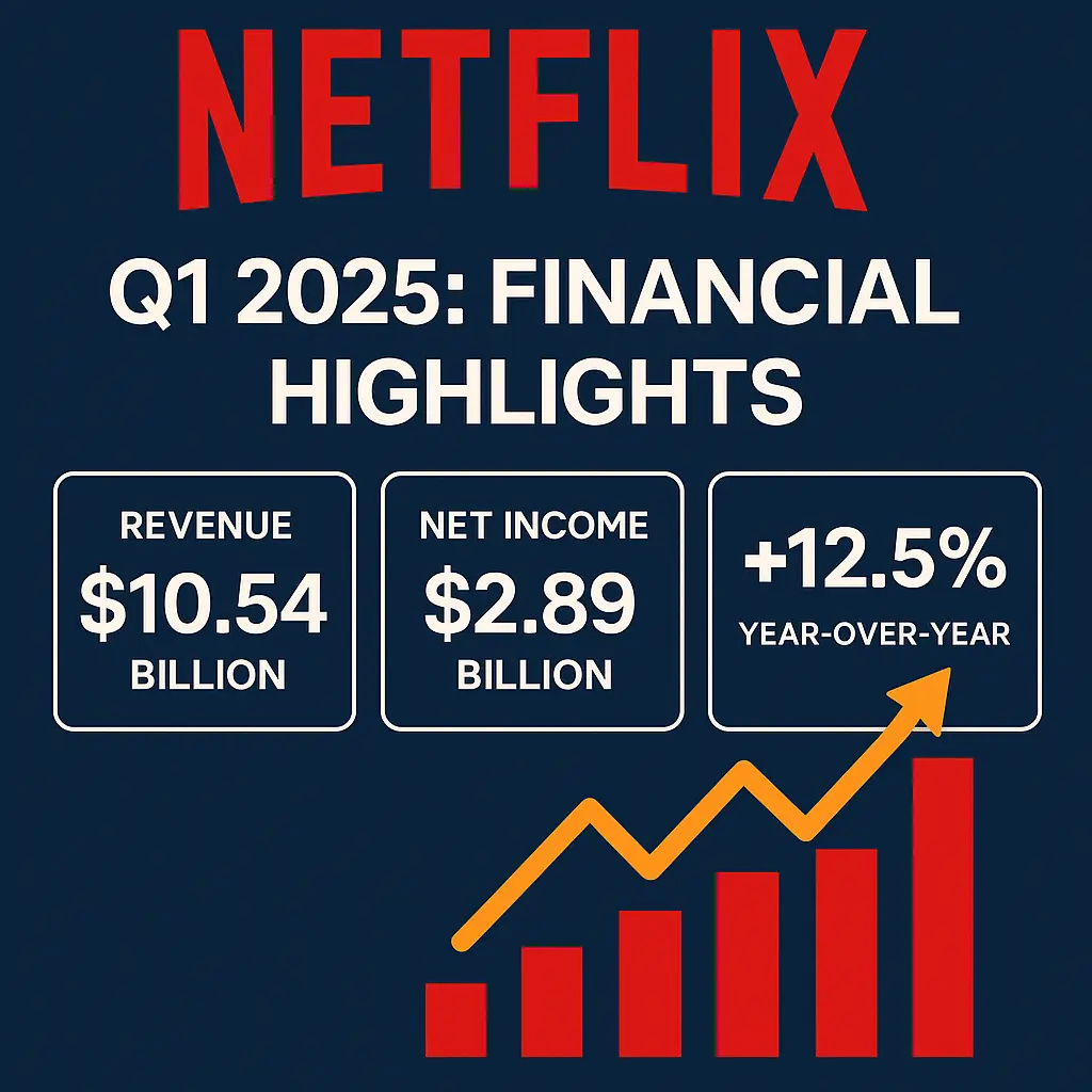 Netflix’s Q1 2025