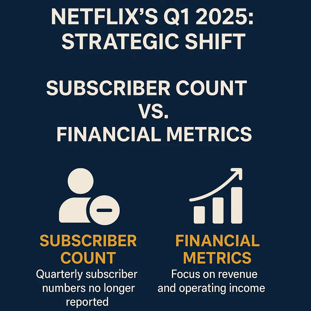 Strategic Shift