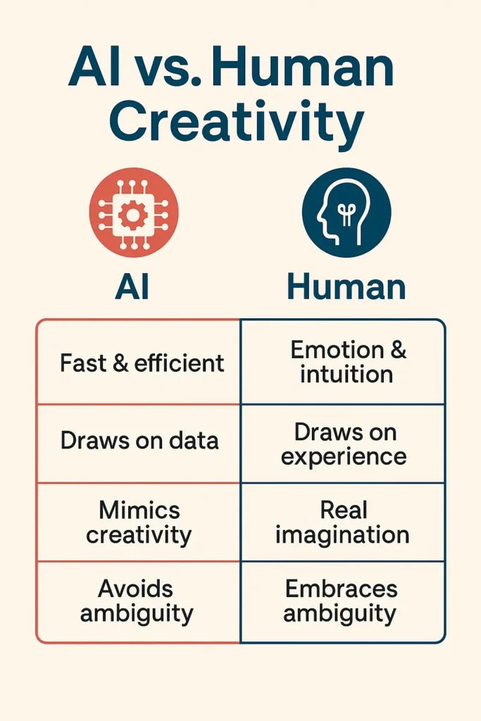 Human Creativity vs AI