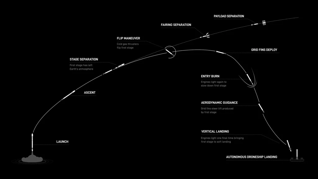 Starlink Satellites
