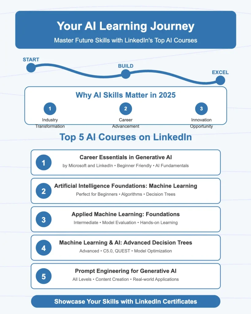 AI Learning Journey