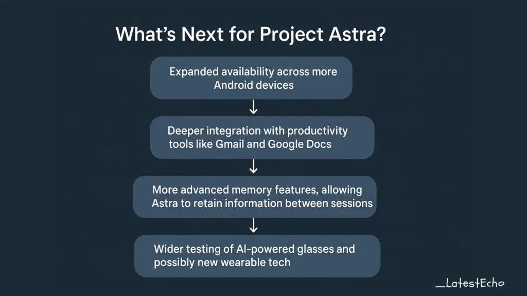 What’s Next for Project Astra?