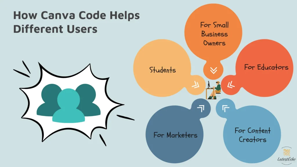 How Canva Code Helps Different Users